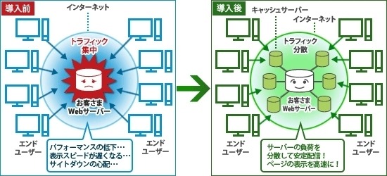 【地震】NTT Com、コンテンツ配信サービス「スマートコンテンツデリバリー」を無償提供 画像