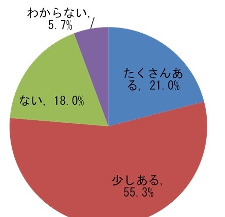 海外作品のなかで“恋人・配偶者と観た特別な1本はあるか？ 画像