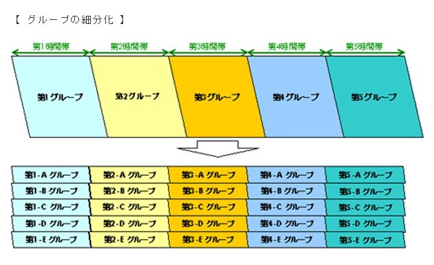 【地震】東京電力、26日より計画停電の区分けを25グループに細分化 画像