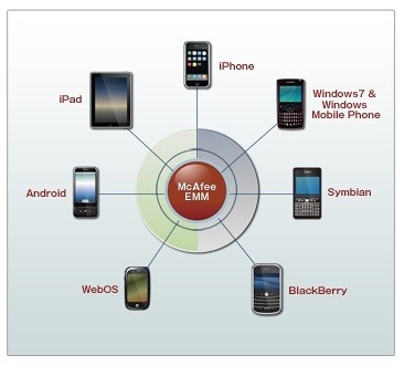 マカフィー、モバイルデバイス管理「McAfee Enterprise Mobility Management」提供開始 画像