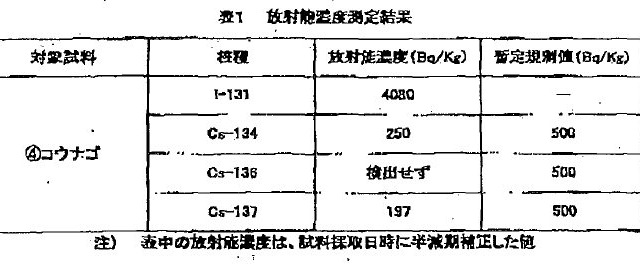 【地震】厚生労働省、魚介類にも野菜と同等の暫定規制……放射性ヨウ素検出で 画像