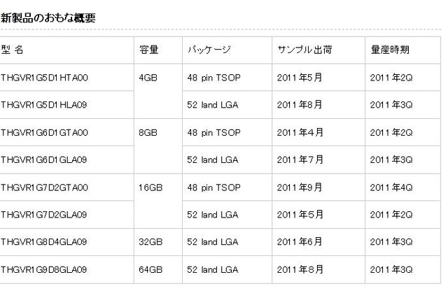 東芝、タブレットやポータブル端末向けの24nmプロセスフラッシュメモリ 画像