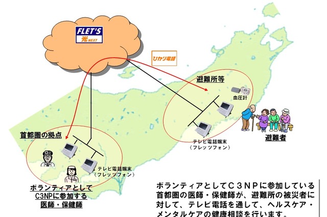 【地震】NTT東、フレッツ光などを用いた遠隔健康相談を被災地へ無償提供 画像