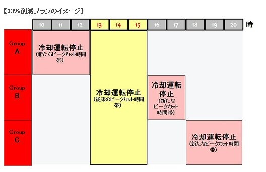 【地震】日本コカ・コーラ、自販機25万台の冷却運転を輪番で停止 画像