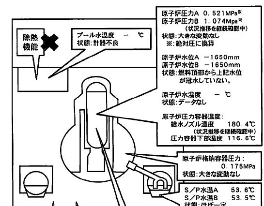 【地震】福島第一原子力発電所の状況（7日午後12時現在） 画像