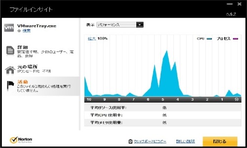 シマンテック、「ノートン インターネット セキュリティ 2012」パブリックベータ版を公開 画像