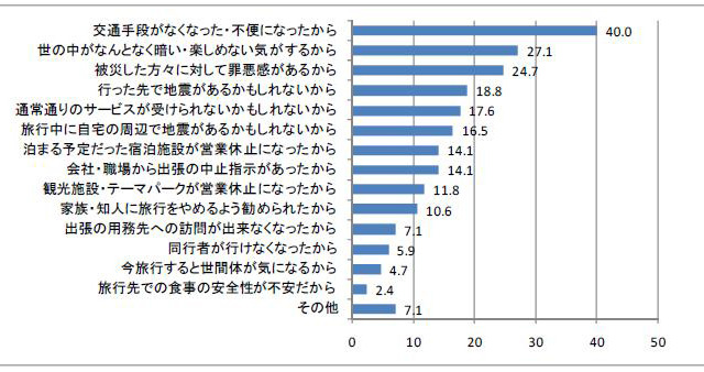 今年のゴールデンウィークの旅行動向は？ 画像