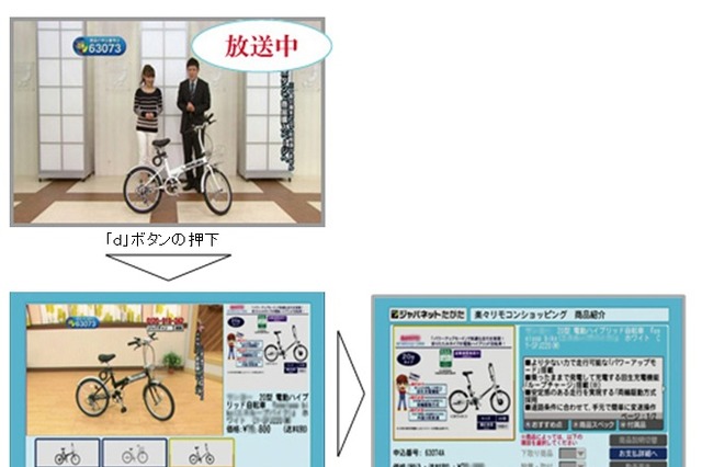 ひかりTVとジャパネットたかたが連携……リモコン操作でショッピングが可能に 画像