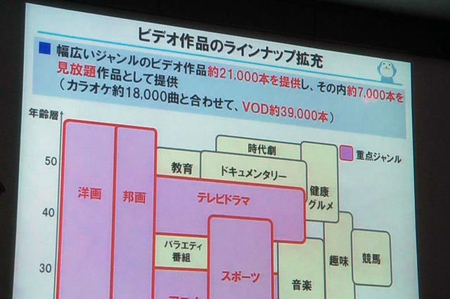 ひかりTVがジャパネットと連携！VODによる商品購入を戦略的に 画像