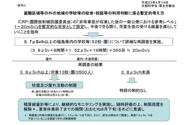 【地震】文科省、学校の屋外活動の制限を通知……福島の13校が該当 画像