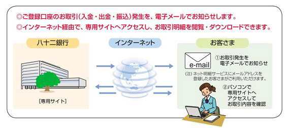 八十二銀行が「ネット明細サービス」を導入！ 画像