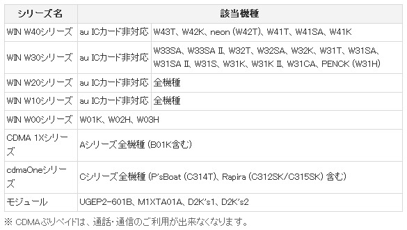KDDI、au ICカード非対応機種向けの「CDMA 1X」を来年終了 画像
