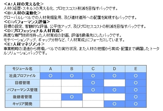 NEC、人材マネジメントを支援するクラウドサービス「Cultiiva Global/HM」発表 画像