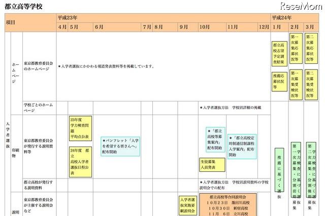 東京都、高校入試のスケジュールをまとめた進学情報カレンダー 画像