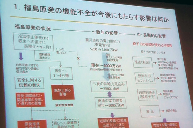 【地震】廃炉まで20～30年、その後は廃棄物の問題も……東洋大学 清田教授 画像