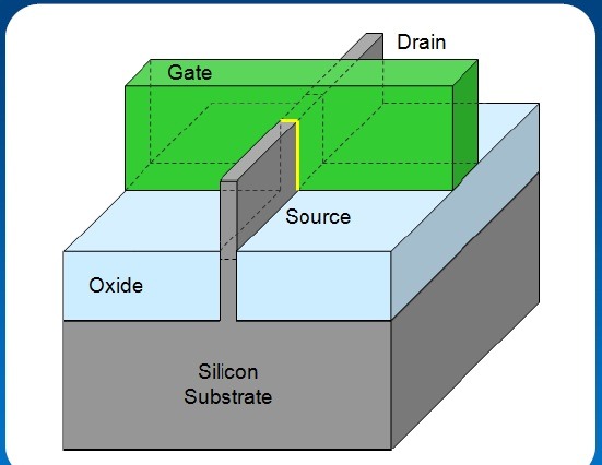 米Intel、3次元トランジスタ技術の量産を年内に開始……22nmの「Ivy Bridge」に採用 画像