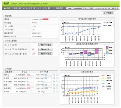 ジャストシステム、ファイルサーバ可視化・文書管理システム新版「GDMS 2.0」発表 画像