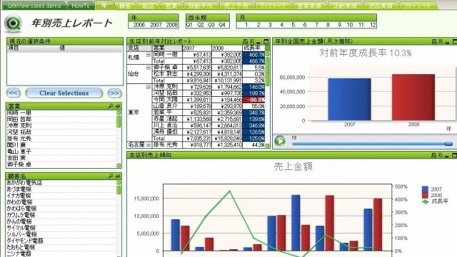 大塚商会×日立×アシスト、中小規模システム向けBIソリューションを発表 画像