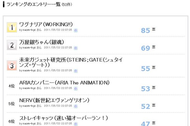 銀ちゃんと働きたい!?　アニメ作品中の会社で入社してみたいのは？ 画像