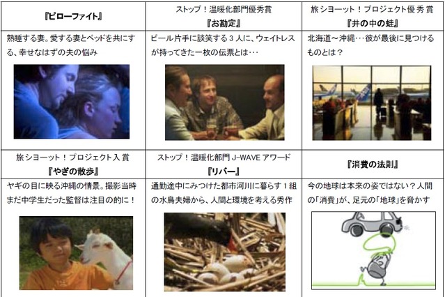 NTTぷらら、国際短編映画祭の出品作を「ひかりTV」で無料提供 画像