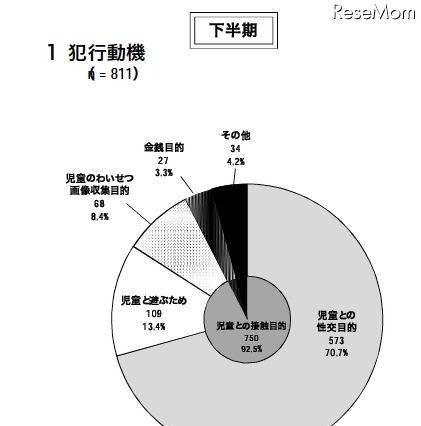 「非出会い系サイト」の児童被害、93.8％が「フィルタリングなし」 画像