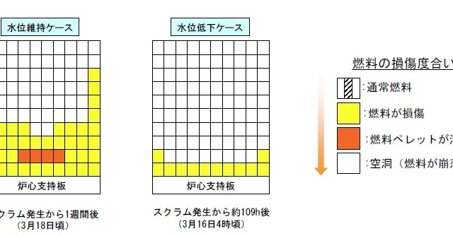 【地震】東電、2・3号機もメルトダウンを起こしていたとする資料を発表……同社HPに掲載 画像