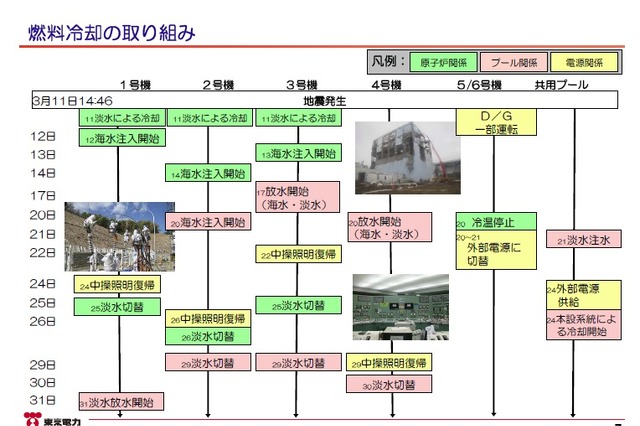 【地震】東京電力、海水注入は中断していなかった……先週の発表から一転 画像