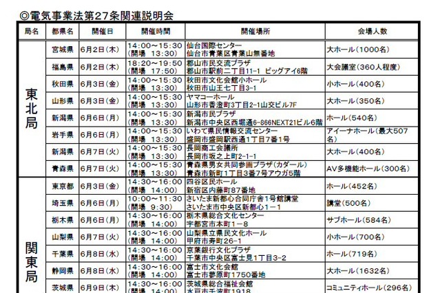 経産省、夏の電気使用制限を発表！6月2日から制度説明会も 画像