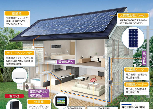 東芝、蓄電池付太陽光発電システム300棟分を三洋ホームズに販売 画像