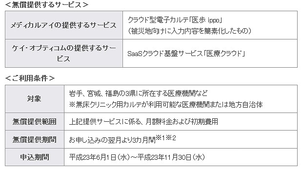 【地震】メディカルアイとケイ・オプティコム、「医療クラウド」サービスを無償提供 画像