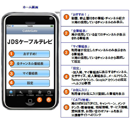 JDS、全国CATV局の番組表やお勧めをチェックできるiPhone/iPadアプリ「CableGate」公開 画像