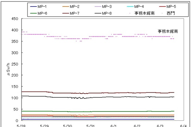 【地震】福島第一原子力発電所の状況（3日午後3時現在） 画像