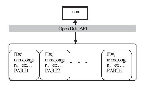 【テクニカルレポート】持続可能性を高める行動を促す情報技術“Sourcemap”（後編）……ユニシス技報 画像