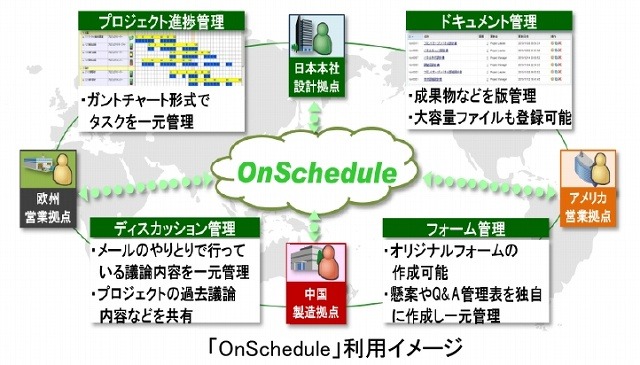 日立、グローバルにプロジェクト管理を実現するクラウド「OnSchedule」提供開始 画像