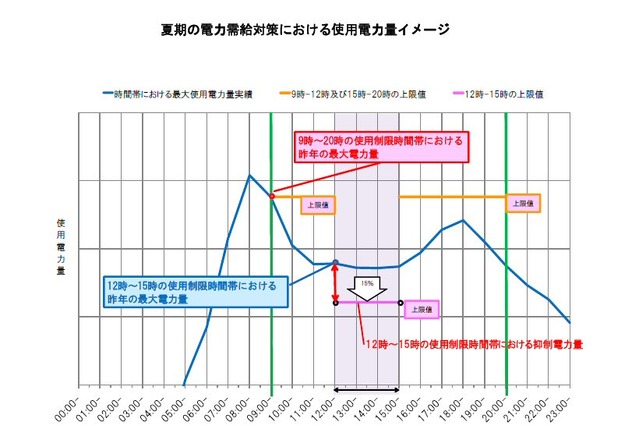 東京メトロ、駅の冷房停止時間設ける決定……夏期の節電対策 画像