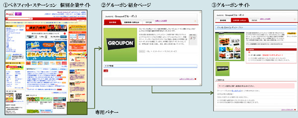 グルーポン、福利厚生サービスの提供企業との連携を発表 画像