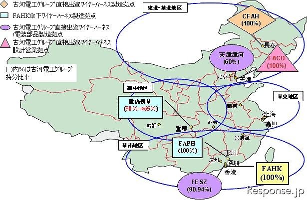 古河電工グループ、中国ワイヤーハーネス製造会社の経営権を取得 画像