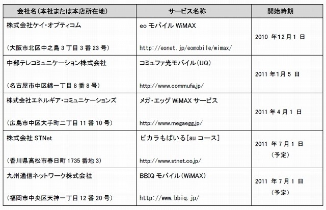 STNetと九州通信ネットワーク、MVNOとしてWiMAXサービスの提供を開始 画像