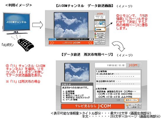 J：COM、埼玉県所沢市に自治体向けデータ放送サービスを導入 画像