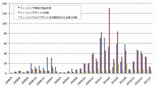 デジタルアーツ、フィッシング対策協議会およびJPCERT/CCと連携…最新URLリストを対策活用へ 画像