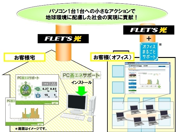 NTT東やKDDI、“PC節電サービス”をあいついで提供開始へ 画像