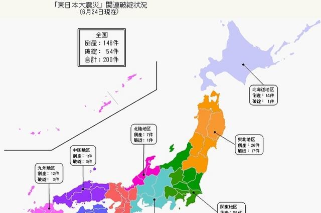 東日本大震災関連の倒産、阪神淡路の4倍のペース 画像
