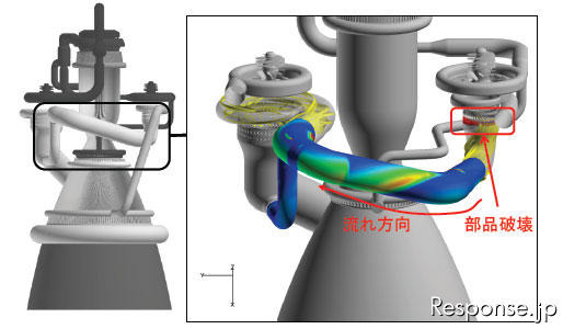JAXA、ロケットエンジン全体の高精度流体解析に成功…世界初 画像