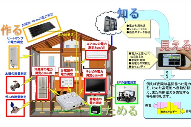 【WTP2011（Vol.1）】Unicom、新機能を追加した電力の「見える化」ソリューションを展示 画像