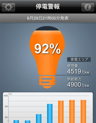 トヨタ、停電警報アプリをスマートフォン向けに開発 画像