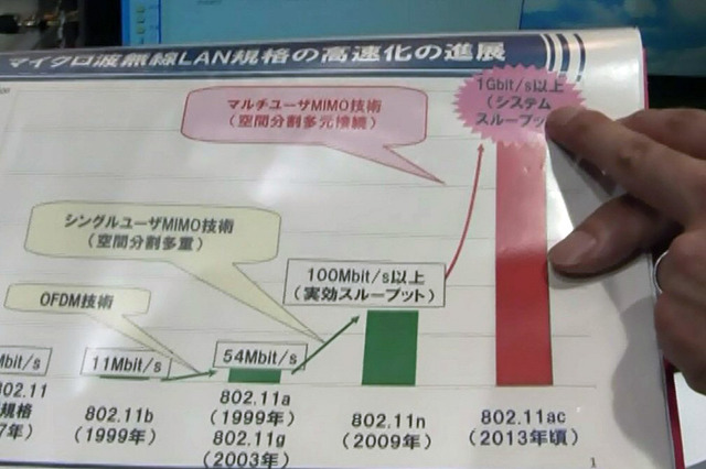 【WTP2011（Vol.11）】NTTが802.11acベースのマルチユーザーMIMO技術！3端末同時に120Mbpsの無線伝送を実現 画像