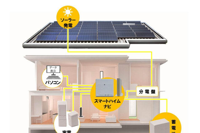 積水化学工業、蓄電池付ソーラー住宅の実証実験を開始 画像