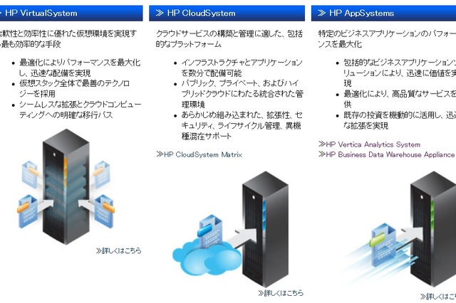 日本HP、データウェアハウスアプライアンスの新製品……検索速度の速さが強み 画像