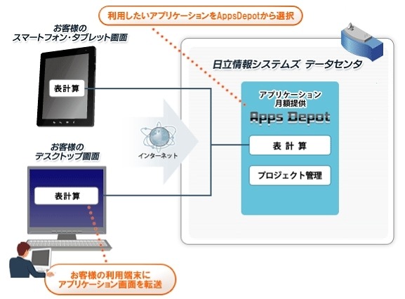 日立情報、中小規模企業向けクラウド「Dougubako」をスマホ対応 画像