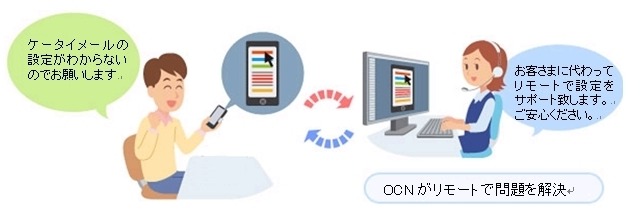 スマートフォンに関するトラブルを遠隔でサポート……OCNのスマホサポートサービス 画像